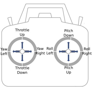 drone controls