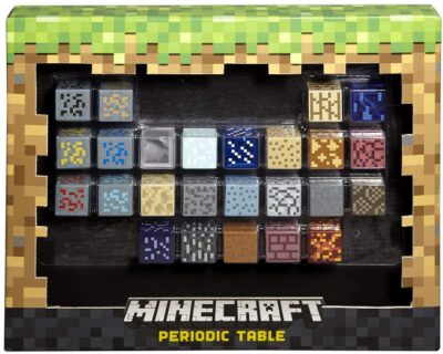 This is an image of minecraft table of elements