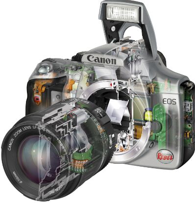 This is an image of canon camera inside 