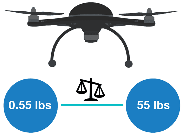 Image result for drone weight