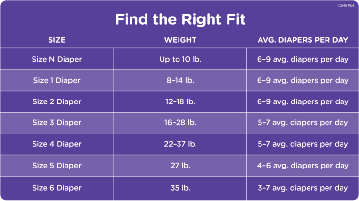 diaper size chart