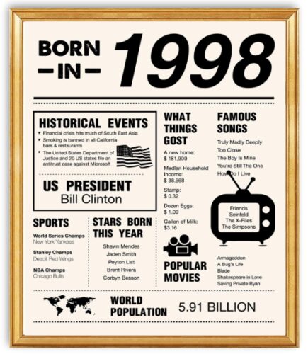 this is an image of a 1998 Sign Poster for 21 year old men and women.